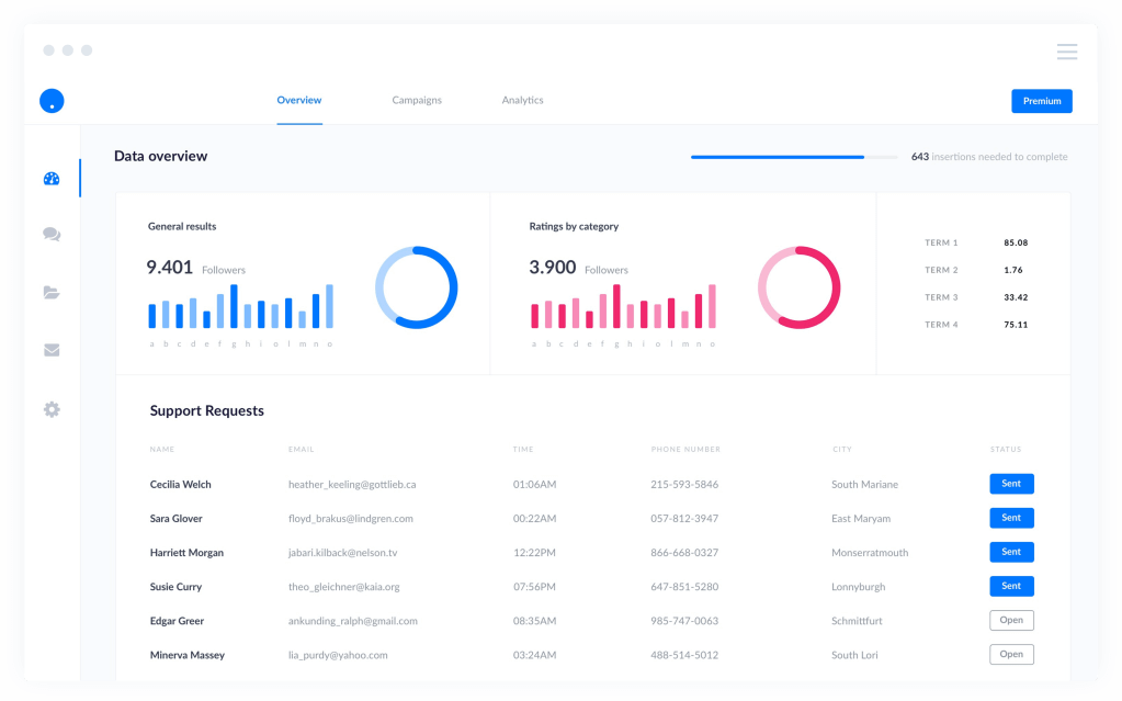 secure for shopify gdpr