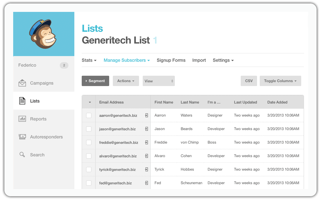 Mailchimp Email Campaign Dashboard