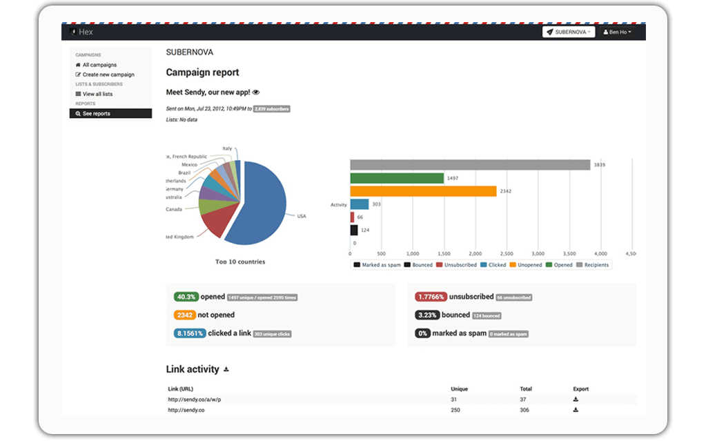 Sendy Email Campaign Dashboard Integration