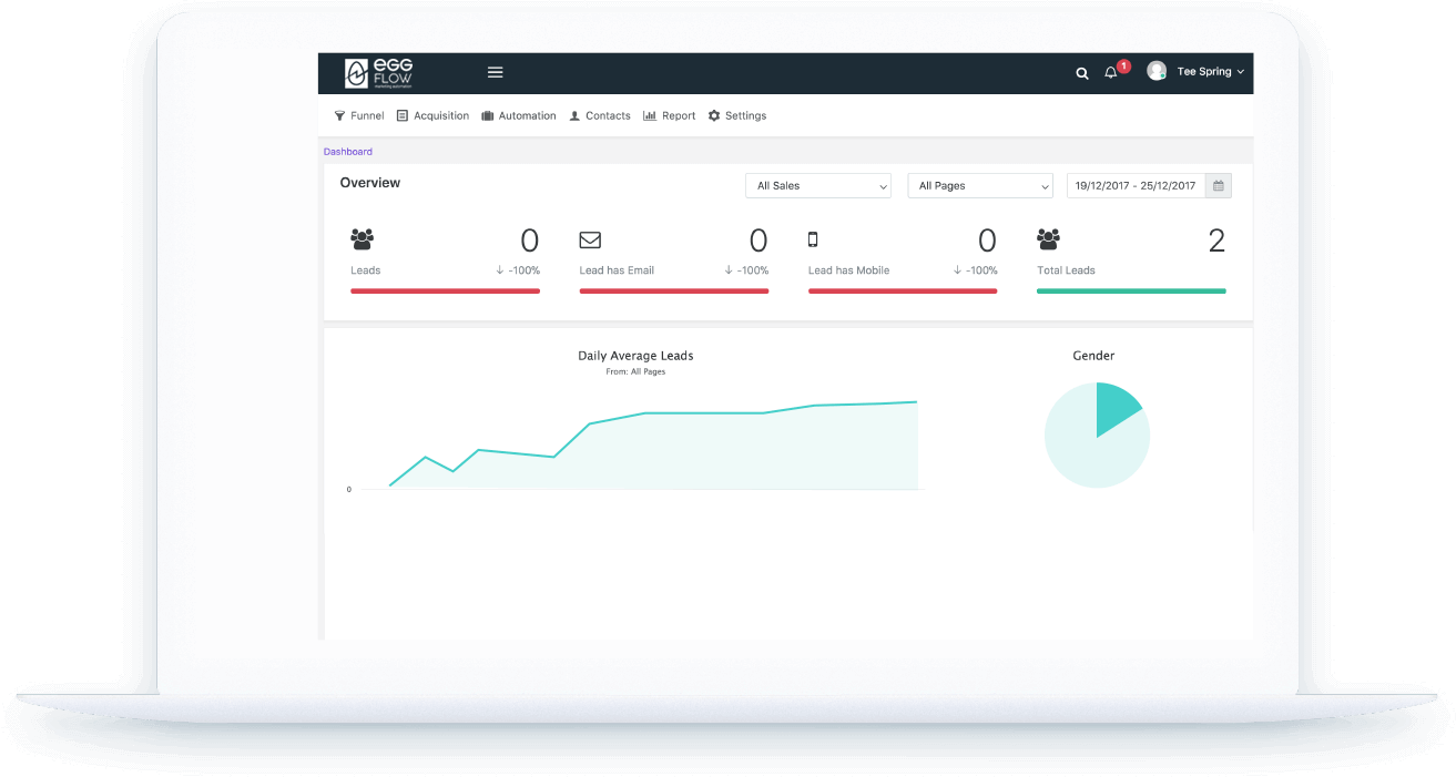 Shopify Cart Recovery Integration Process