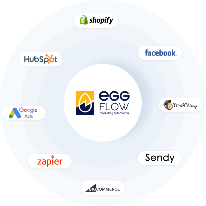 Eggflow Integration with CRM and Marketing Tools